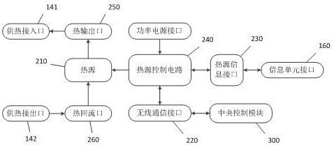 Sweet potato storage system and control method thereof, computer equipment and storage medium