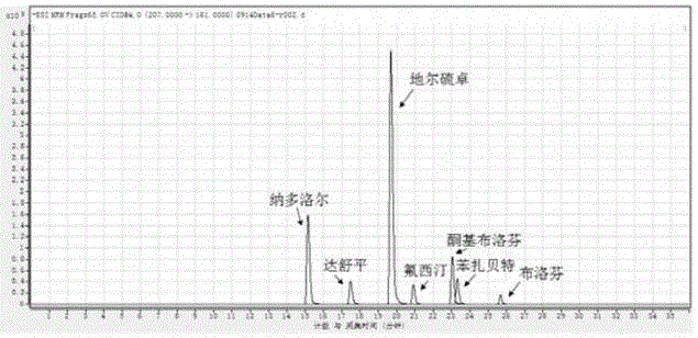 Method used for detecting multiple trace drug pollutants in drinking water simultaneously