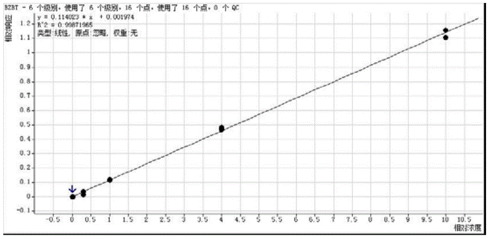 Method used for detecting multiple trace drug pollutants in drinking water simultaneously