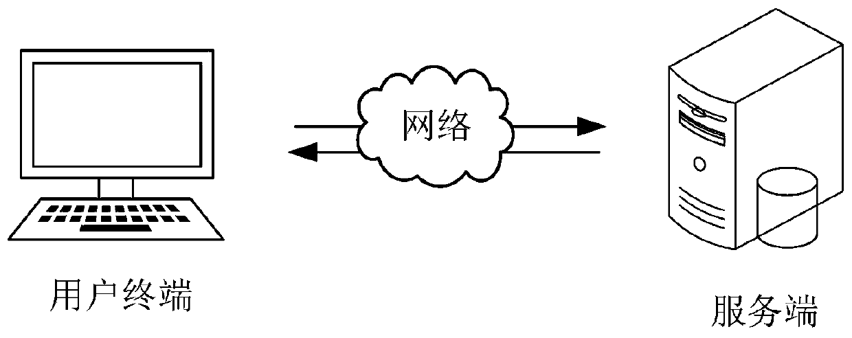 Automatic physical examination scheme generation method and device, computer equipment and storage medium