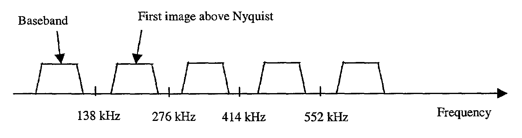 System and method for data transmission in DMT-based DSL modems