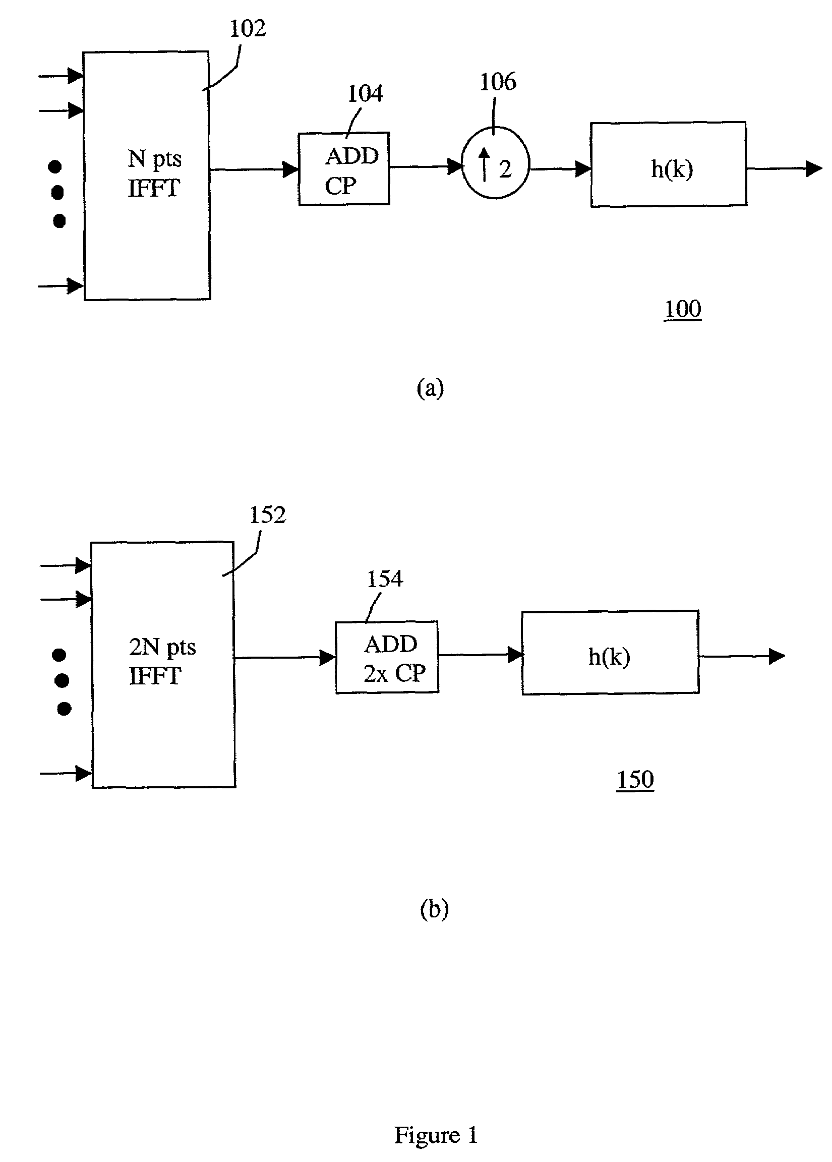 System and method for data transmission in DMT-based DSL modems