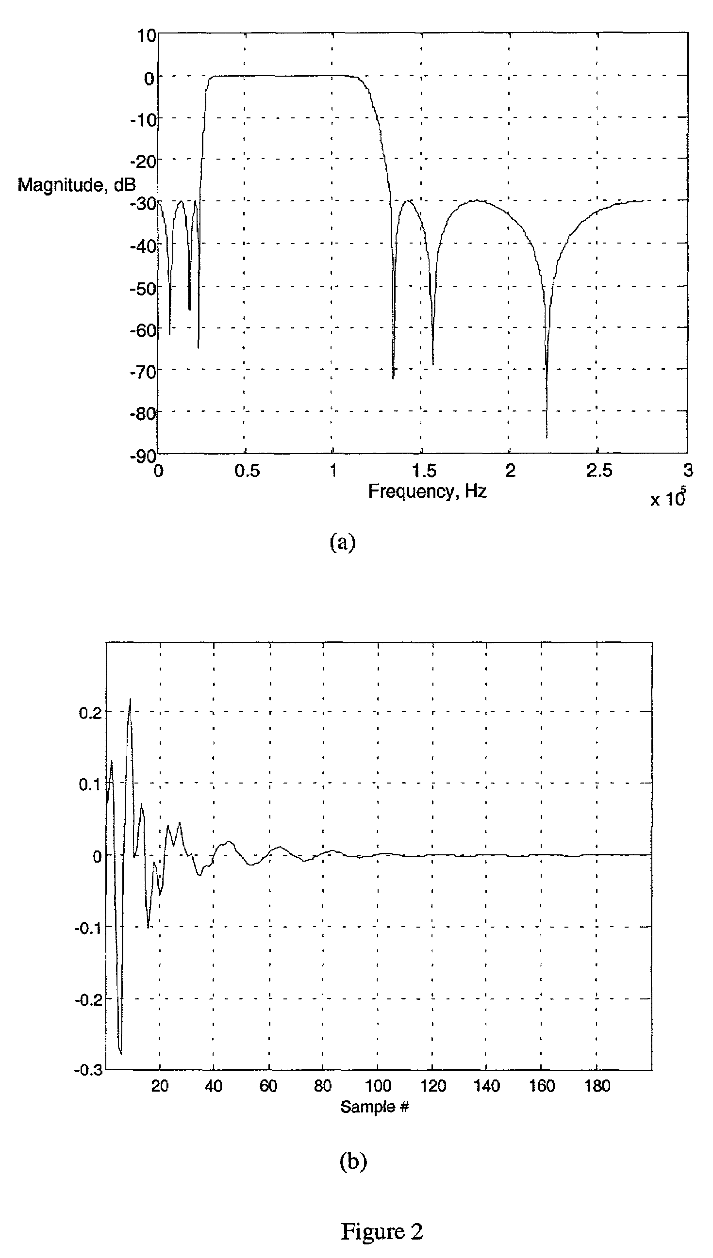 System and method for data transmission in DMT-based DSL modems