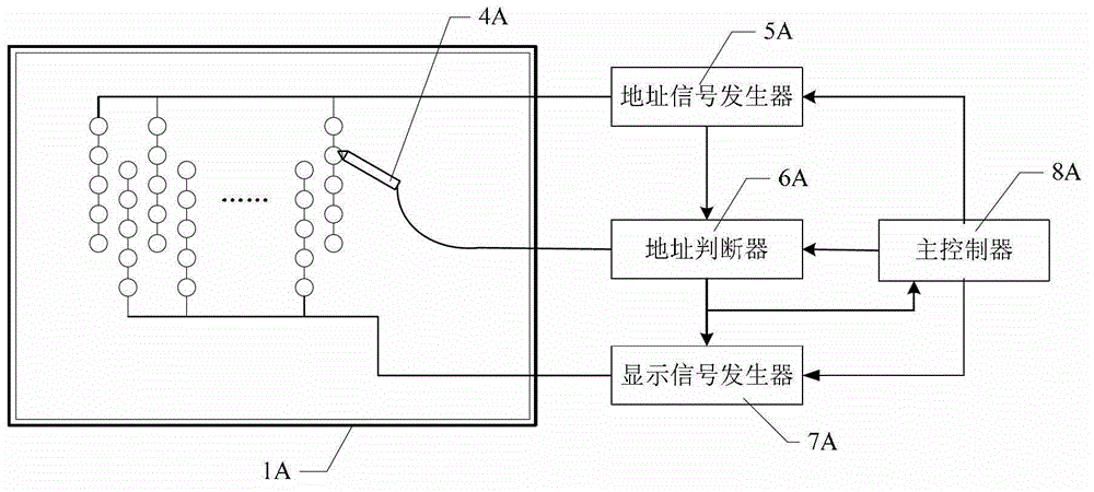 Interactive light-emitting diode (LED) display screen using infrared address signals