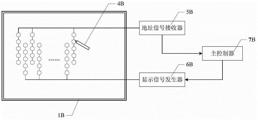 Interactive light-emitting diode (LED) display screen using infrared address signals