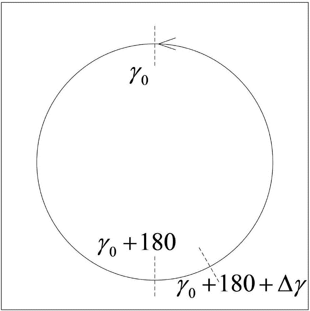 Dynamic compensation double-axis IMU rotation and rotating shaft control strategy