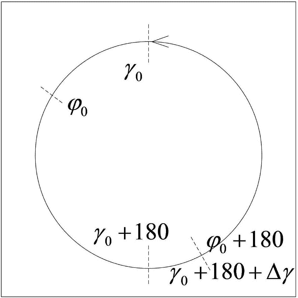 Dynamic compensation double-axis IMU rotation and rotating shaft control strategy