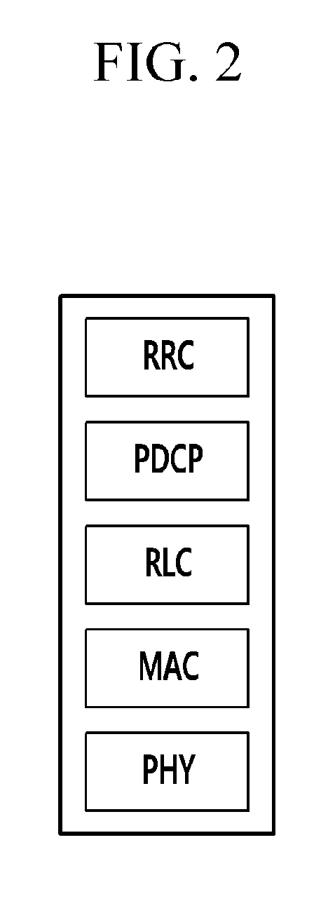 Base station apparatus and resource management method and data processing method in wireless communication system