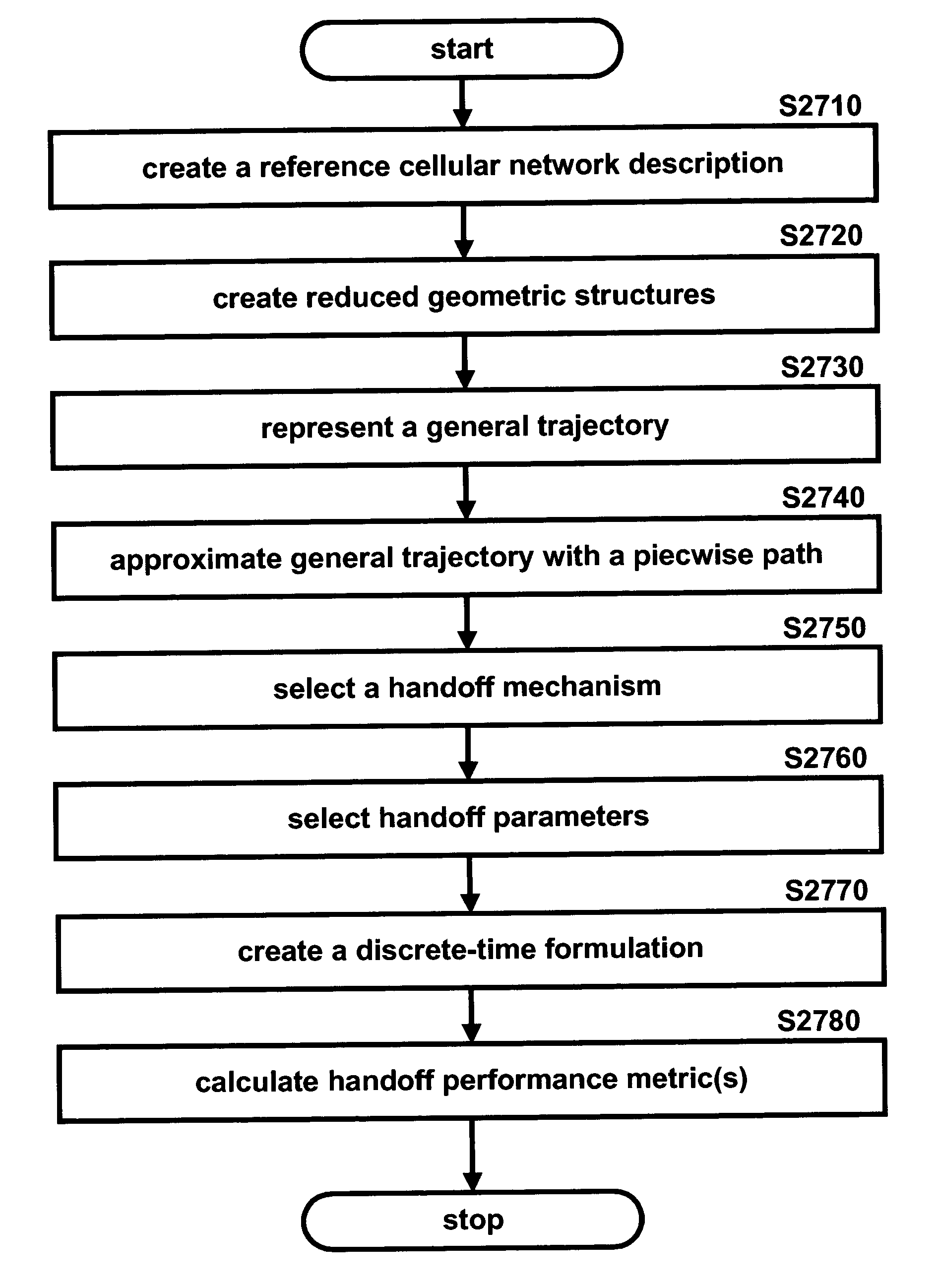 Cellular network handoff modeling