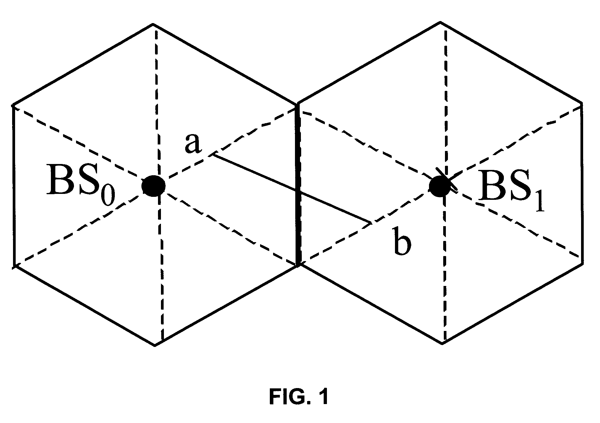 Cellular network handoff modeling