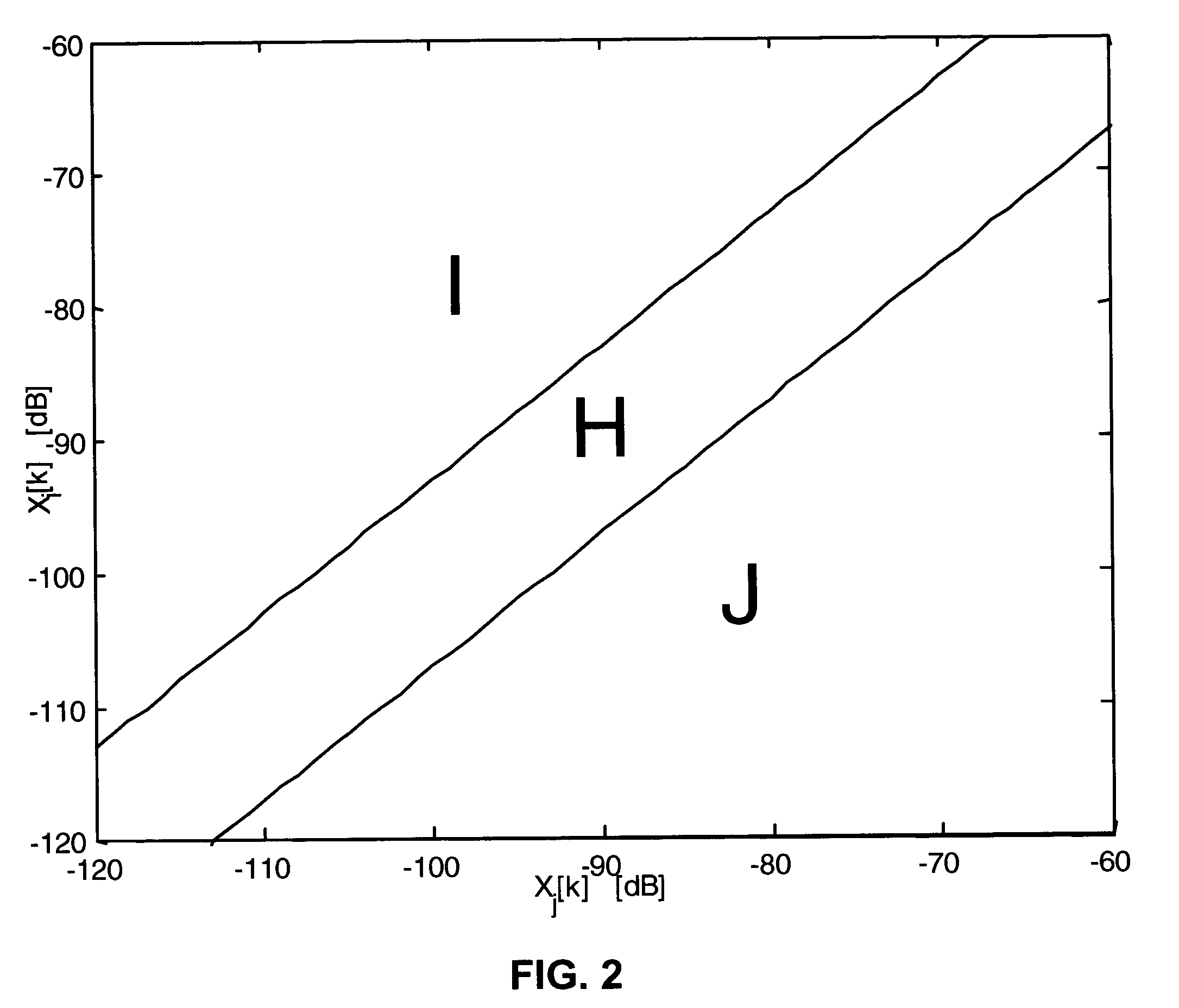 Cellular network handoff modeling