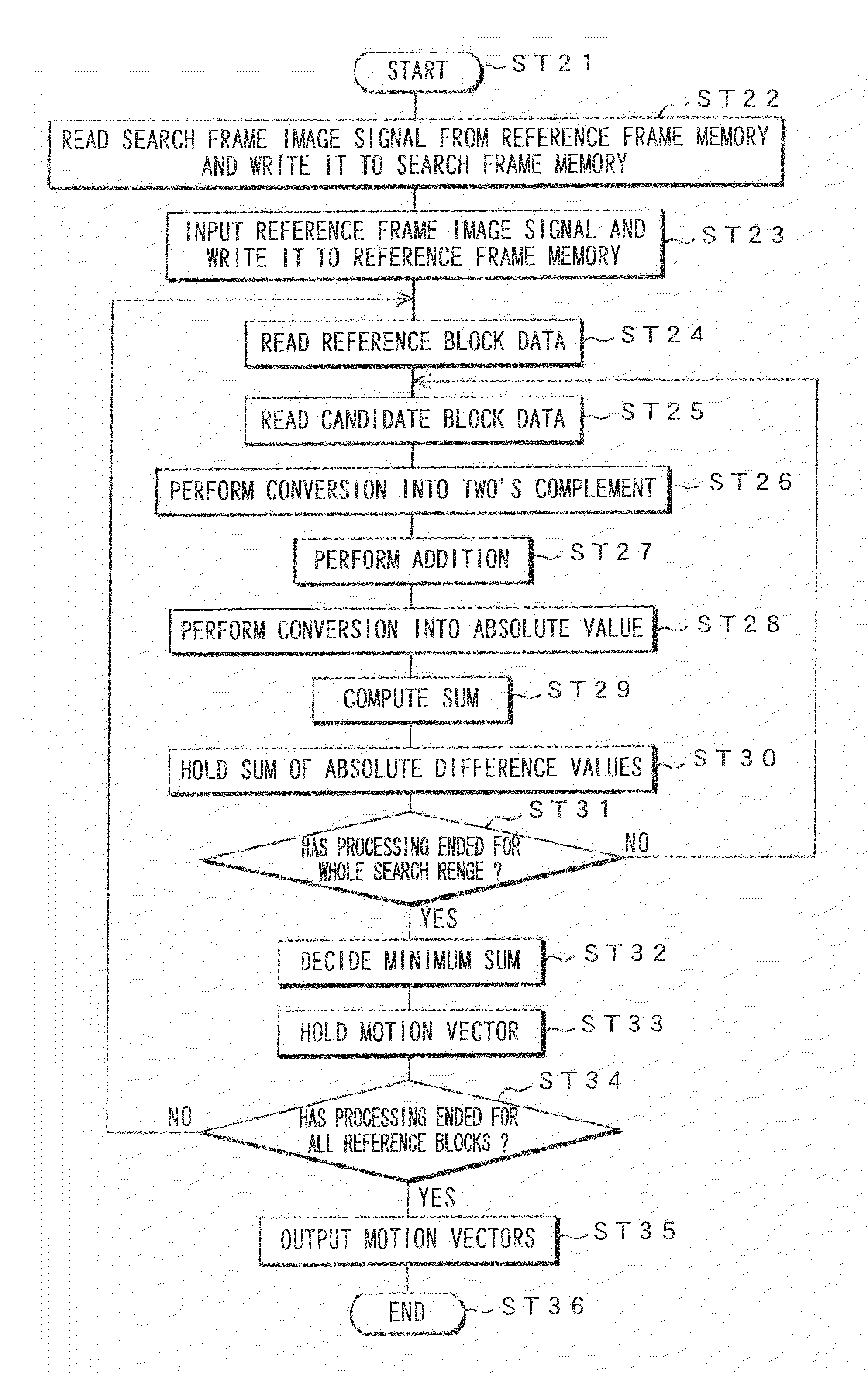 Memory device and device and method for detecting motion vector