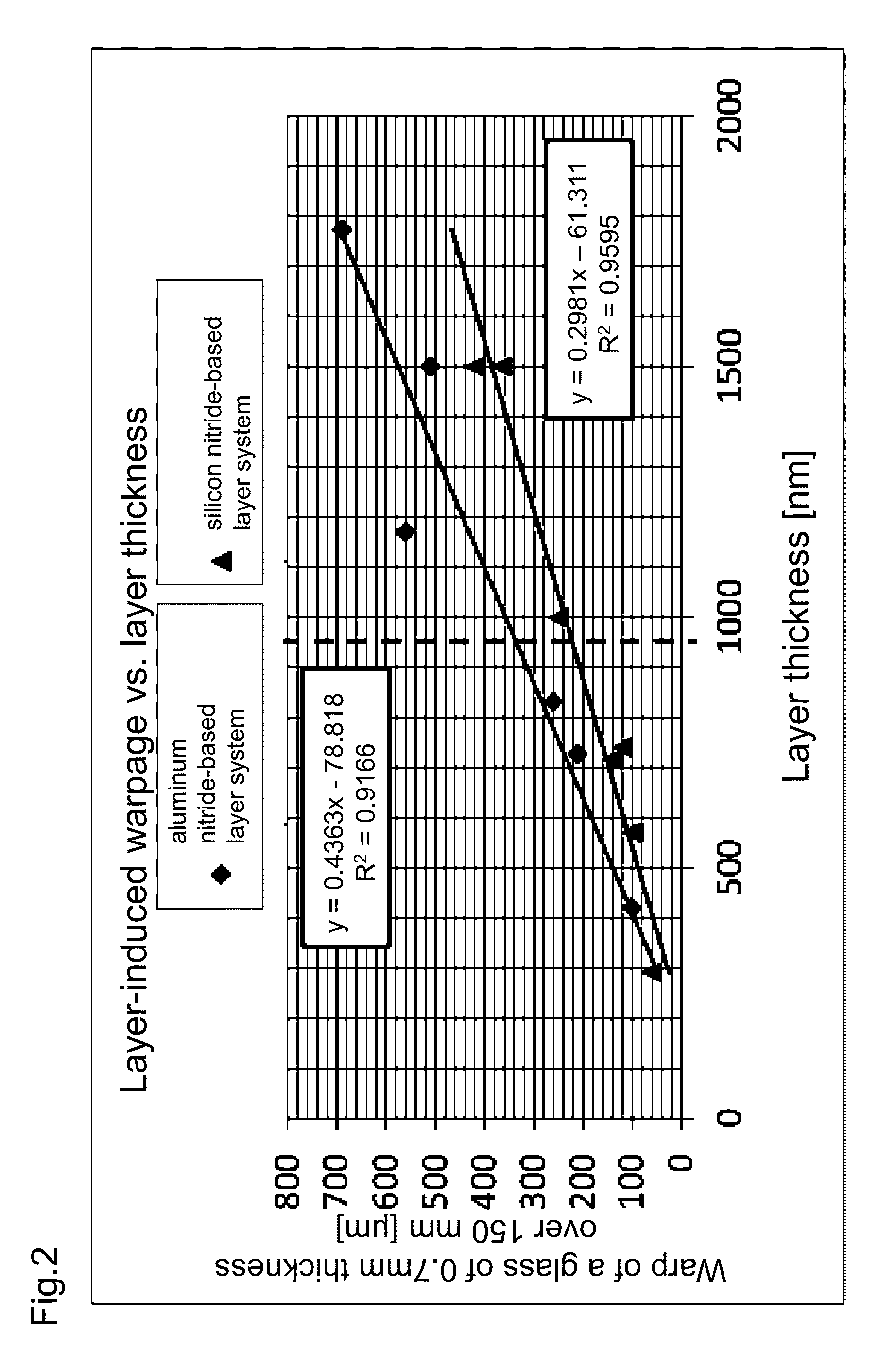 Scratch-resistant chemically tempered glass substrate and use thereof