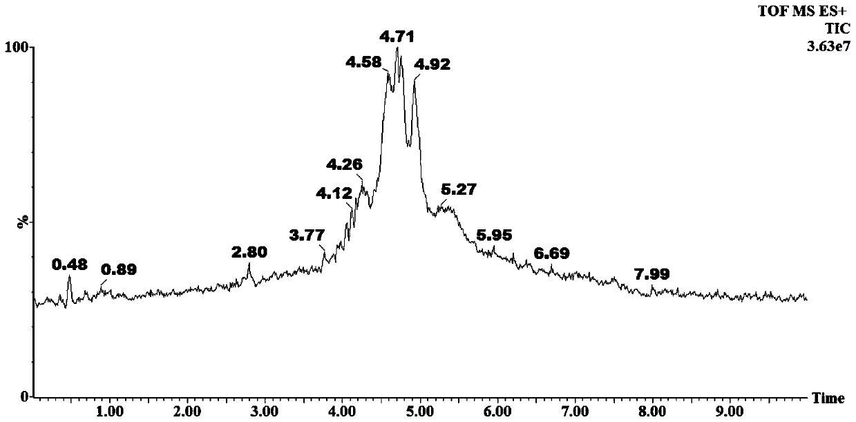 A method for the simultaneous determination of four natural products in health wine by uplc-q-tof/ms