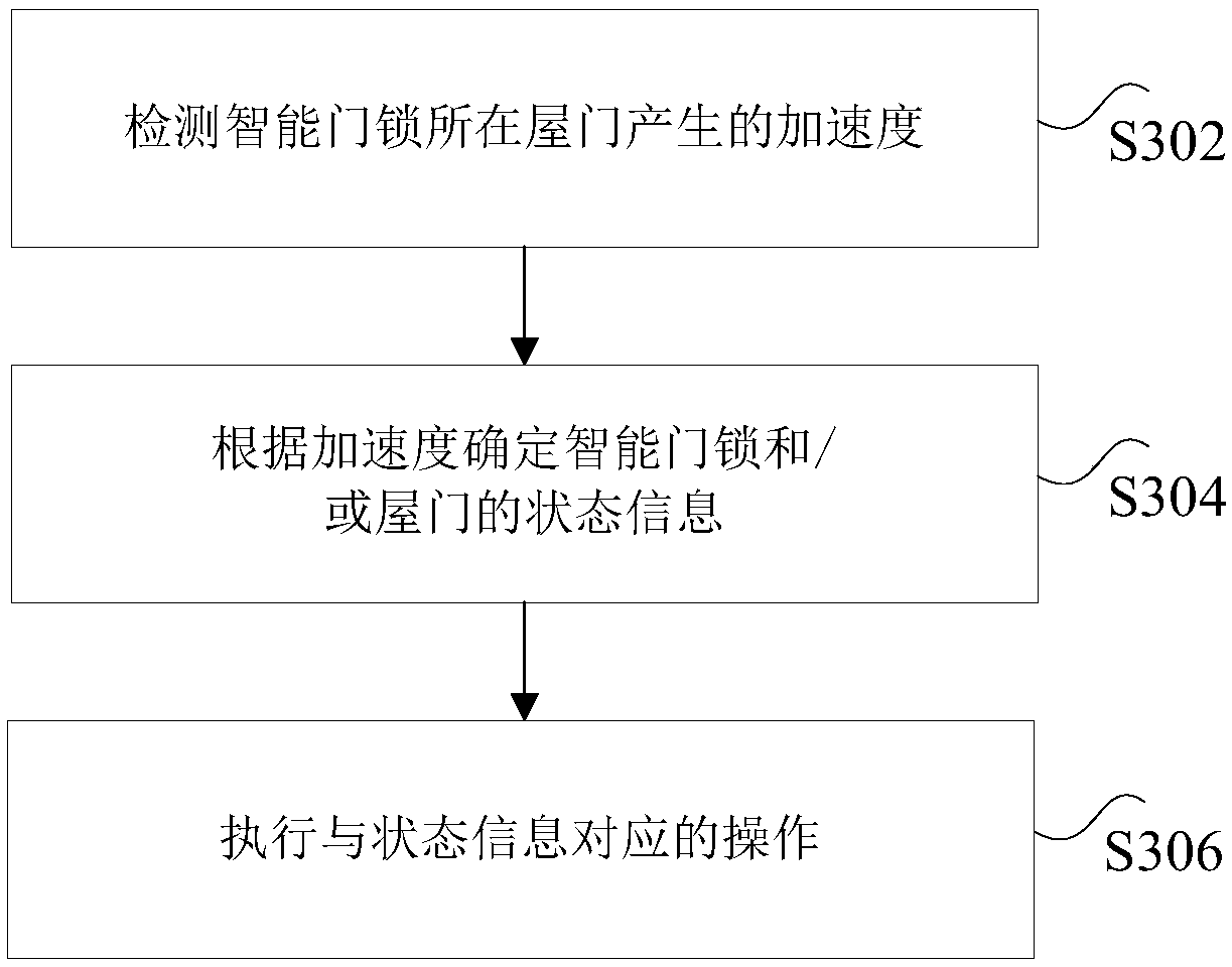 Intelligent door lock and intelligent door lock executing method and device