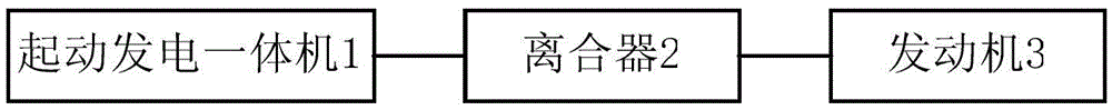 Starting control method and system for isg type hybrid electric vehicle