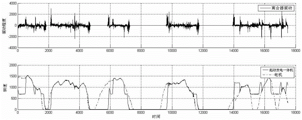 Starting control method and system for isg type hybrid electric vehicle