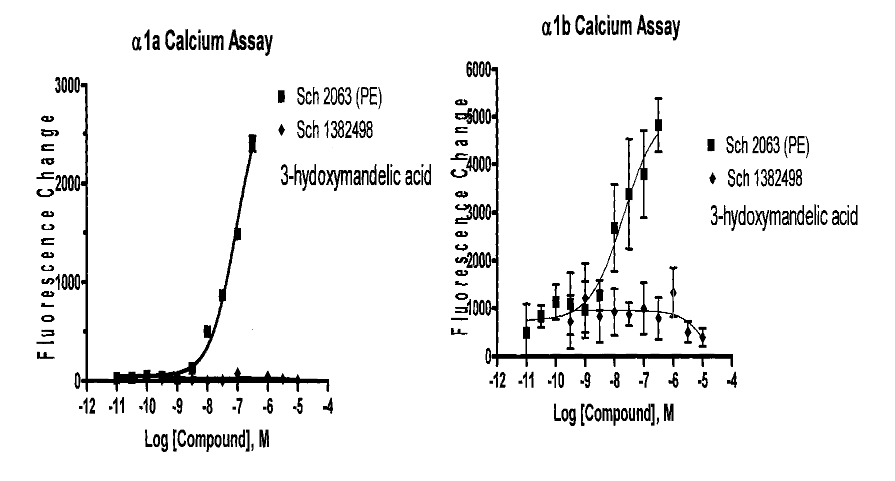 Phenylephrine pharmaceutical formulations and compositions for transmucosal absorption