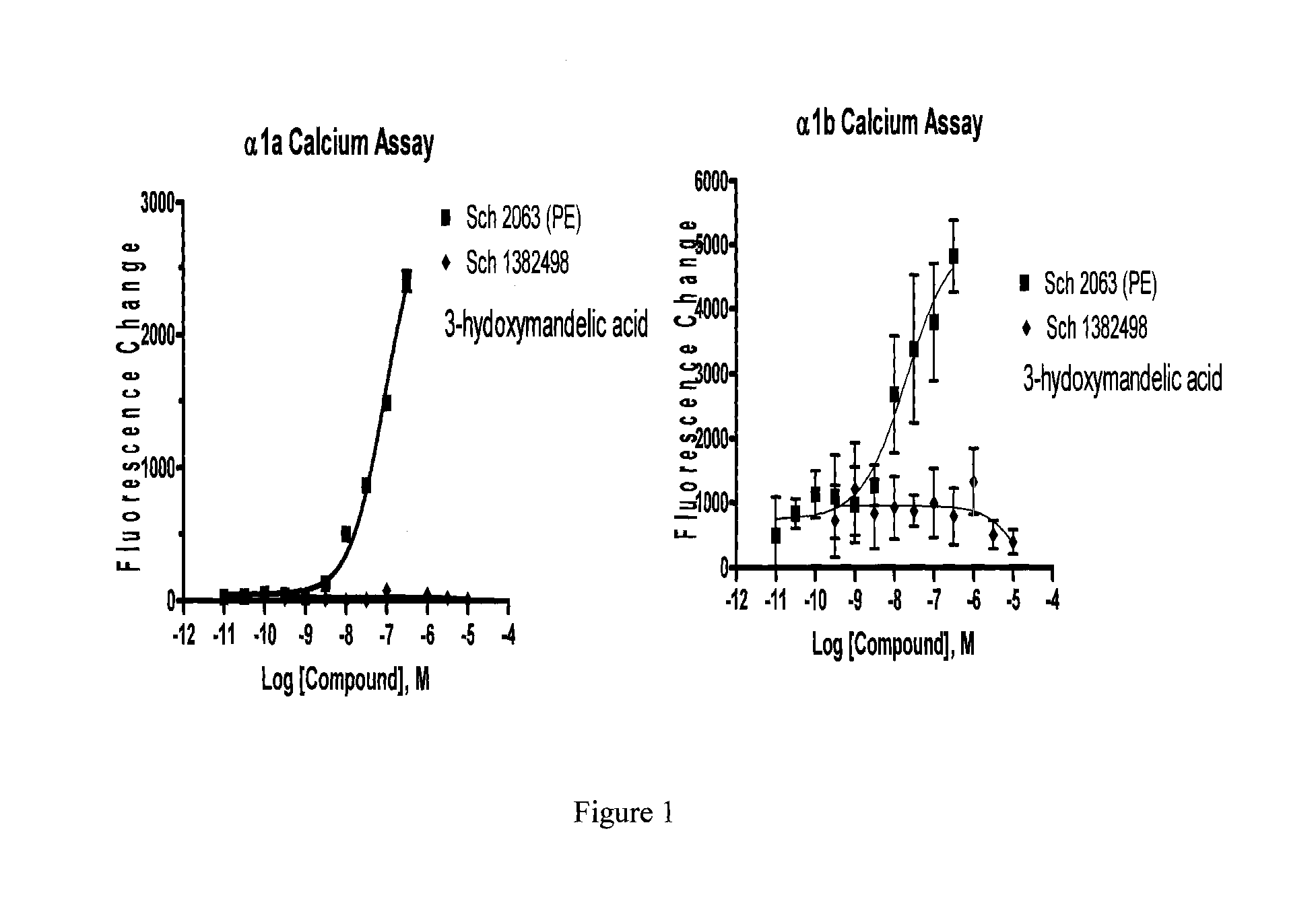 Phenylephrine pharmaceutical formulations and compositions for transmucosal absorption