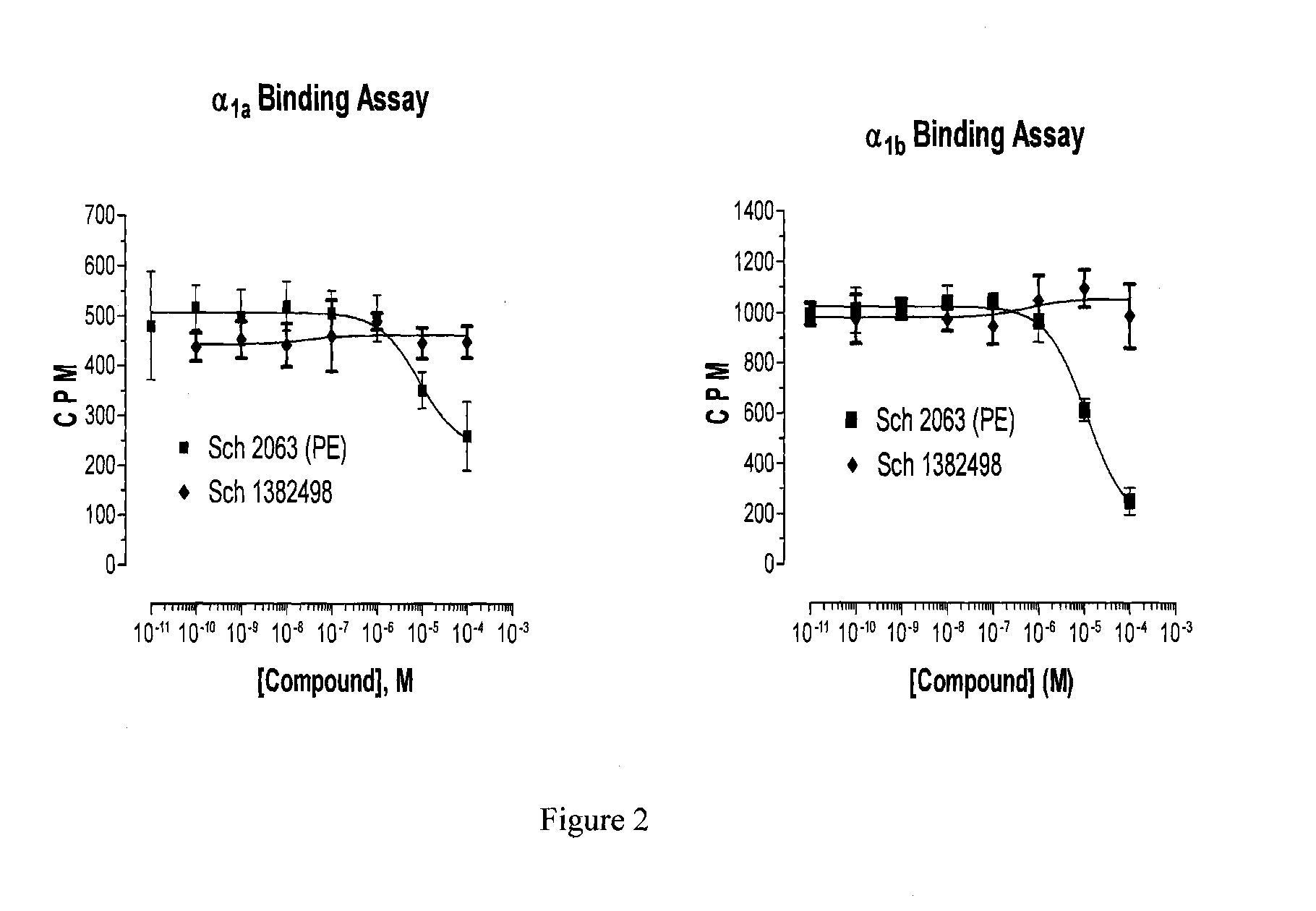 Phenylephrine pharmaceutical formulations and compositions for transmucosal absorption