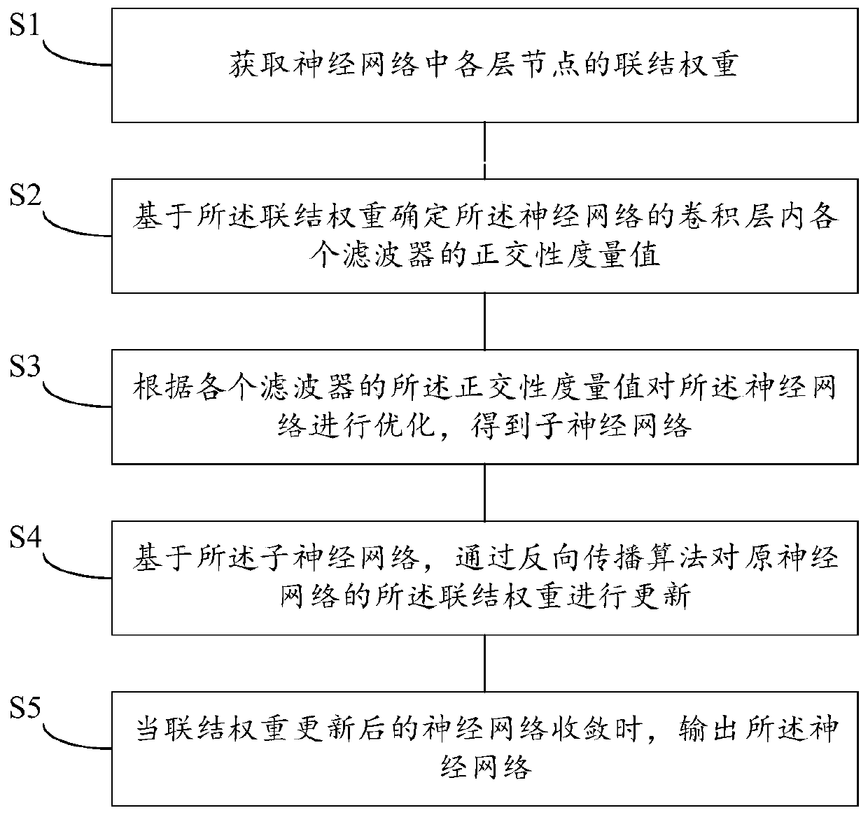 Deep learning model training method, system and device and storage medium