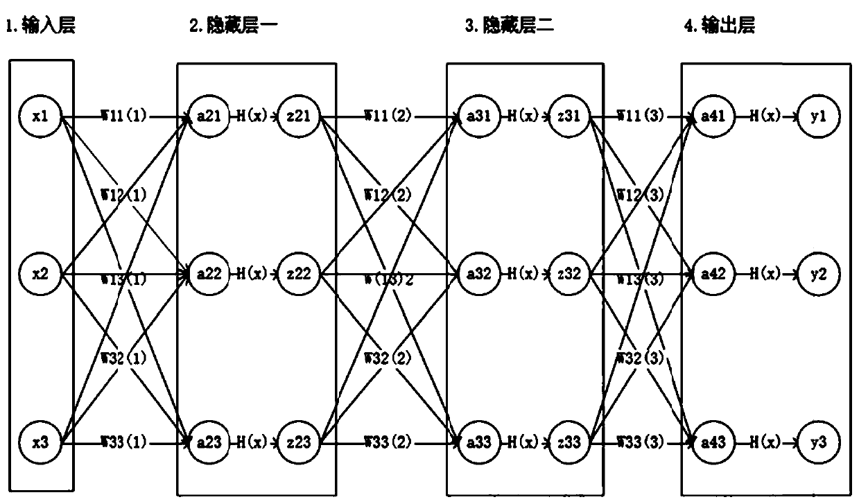 Deep learning model training method, system and device and storage medium