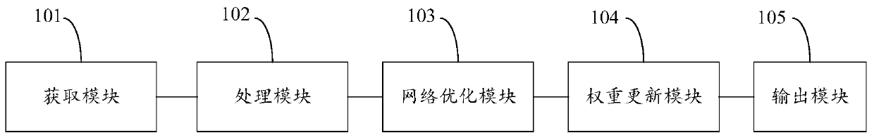 Deep learning model training method, system and device and storage medium