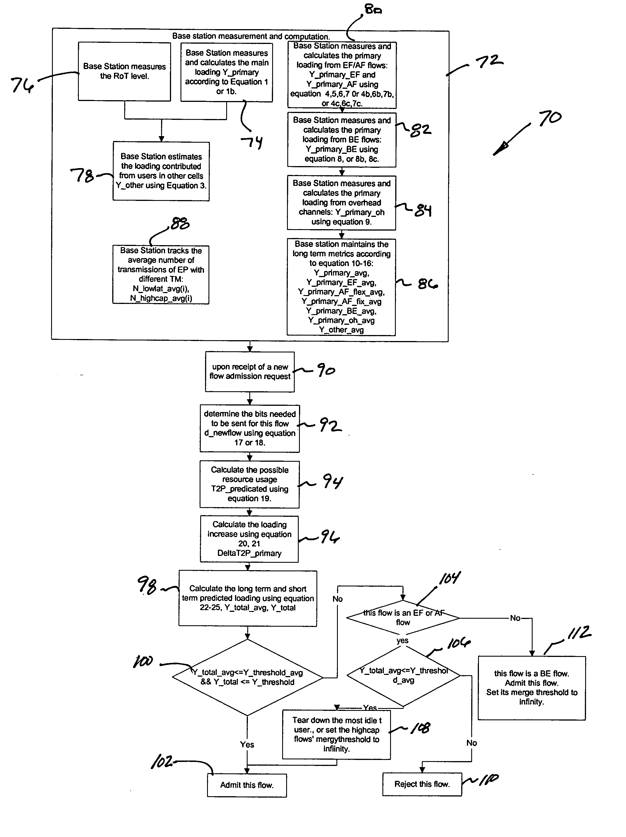 Flow-based call admission control for wireless communication systems