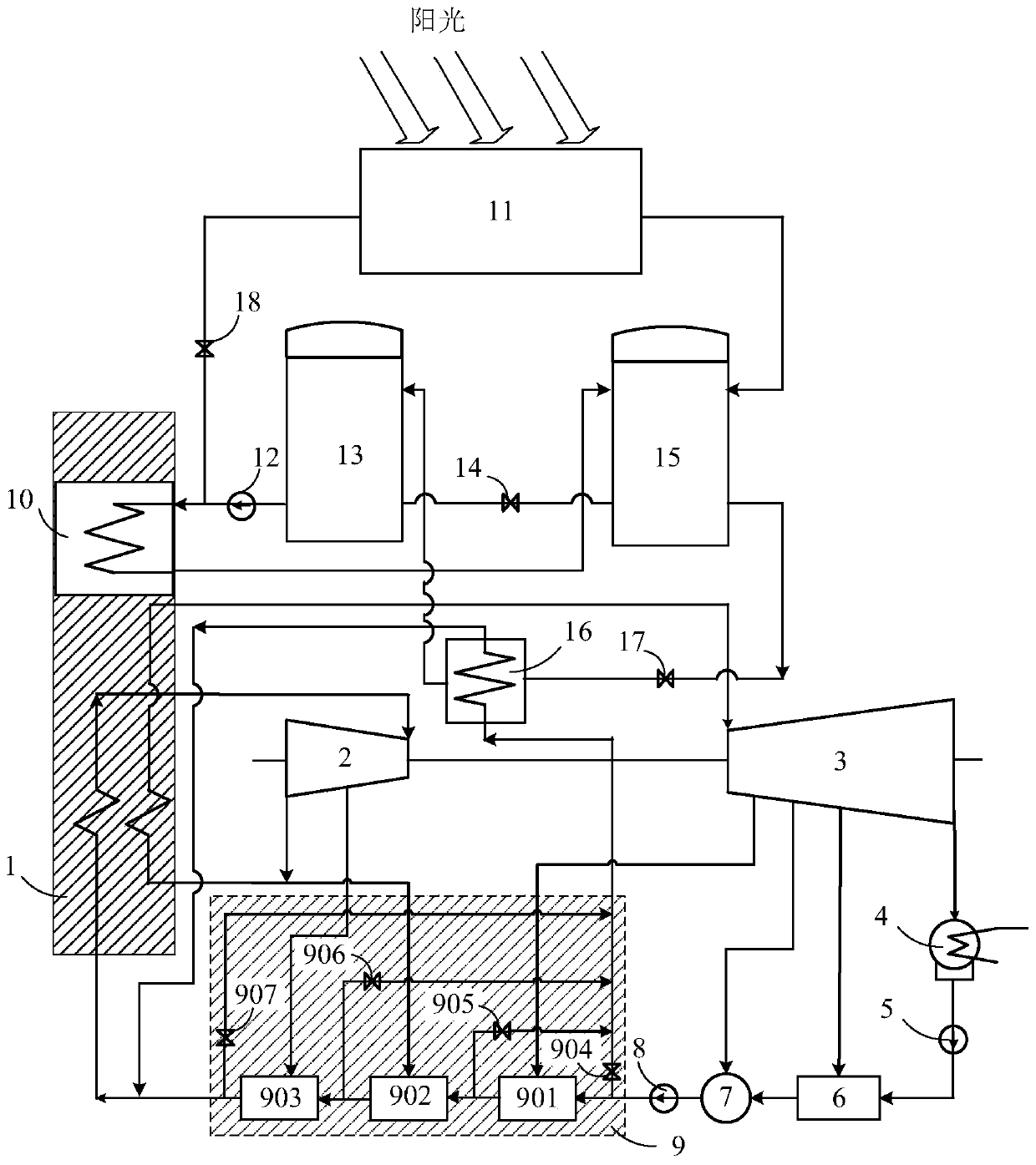 Solar energy and fuel coal coupled flexible power generation system and running method