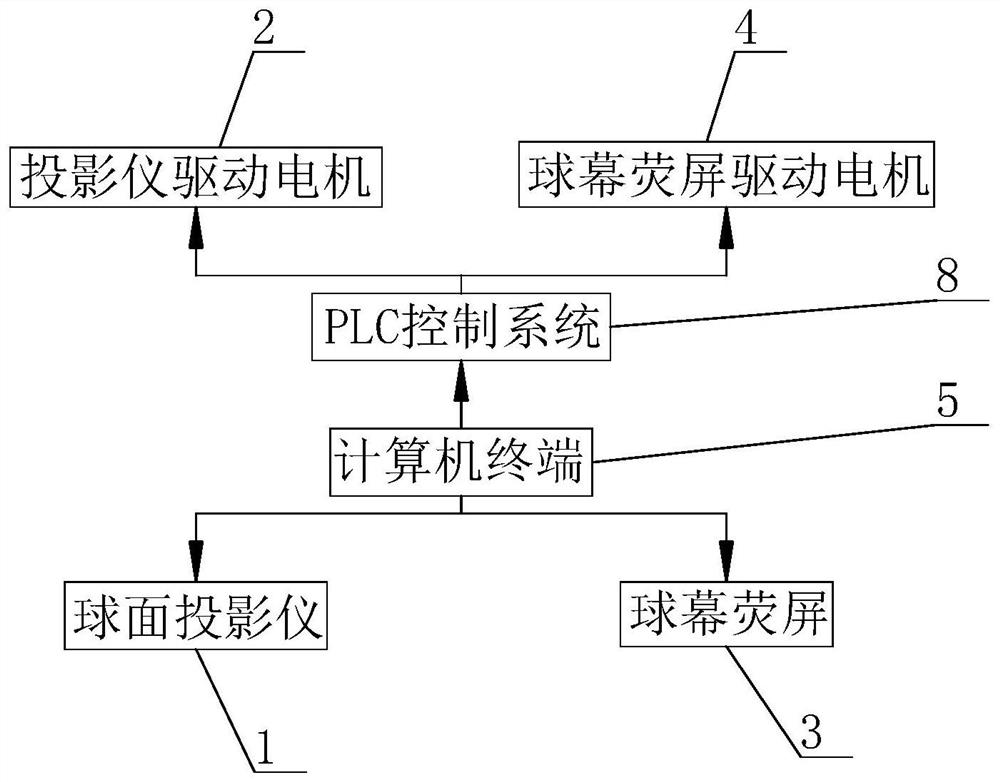 Computer projection and projection integrated device and using method thereof