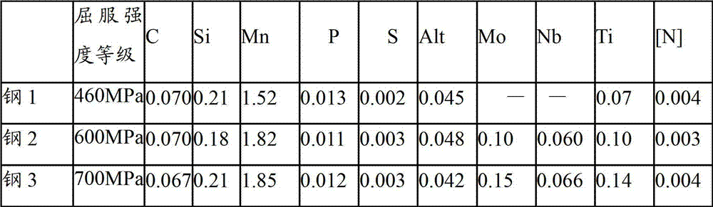 Method for improving performance uniformity of steel roll of Ti microalloyed high strength machinery