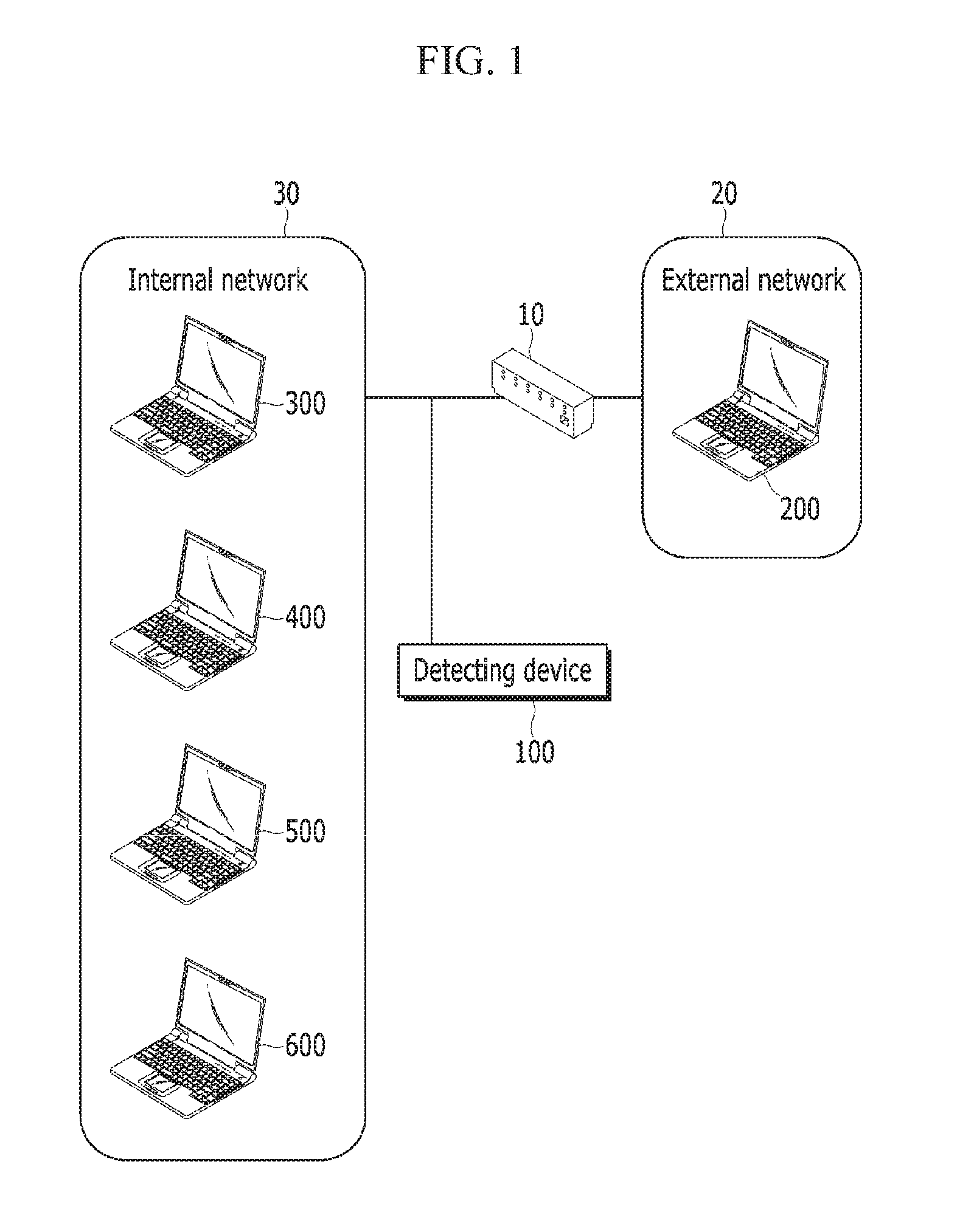 Device and method for detecting command and control channel