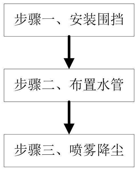 Environment-friendly dust settling treatment method for flying dust in building construction site