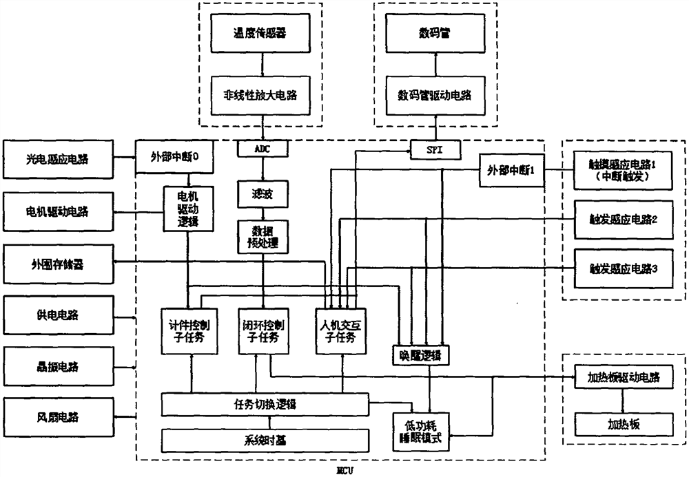 Control method of medical sterilization packaging bag sealing machine