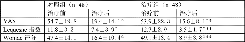 Chinese medicinal composition for treating arthritis and preparation method thereof