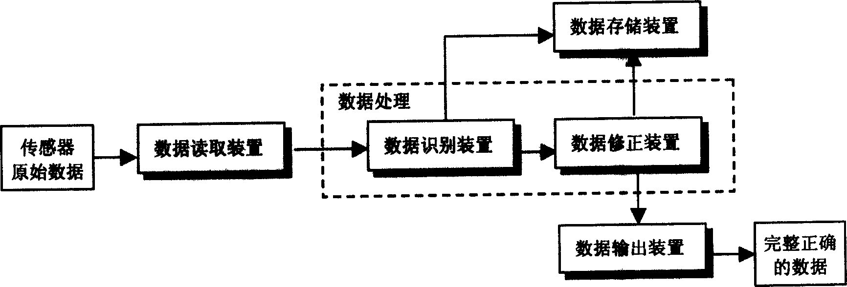 Road traffic flow data quality controlling method and apparatus