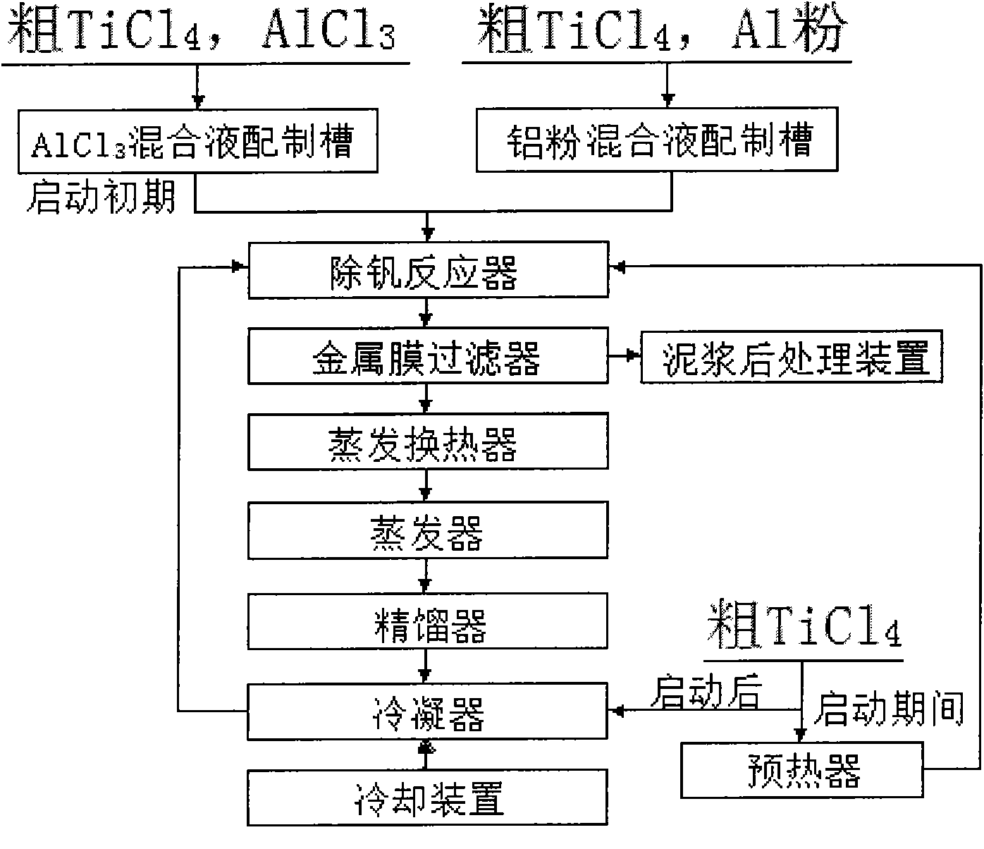 Method for removing vanadium from titanium tetrachloride