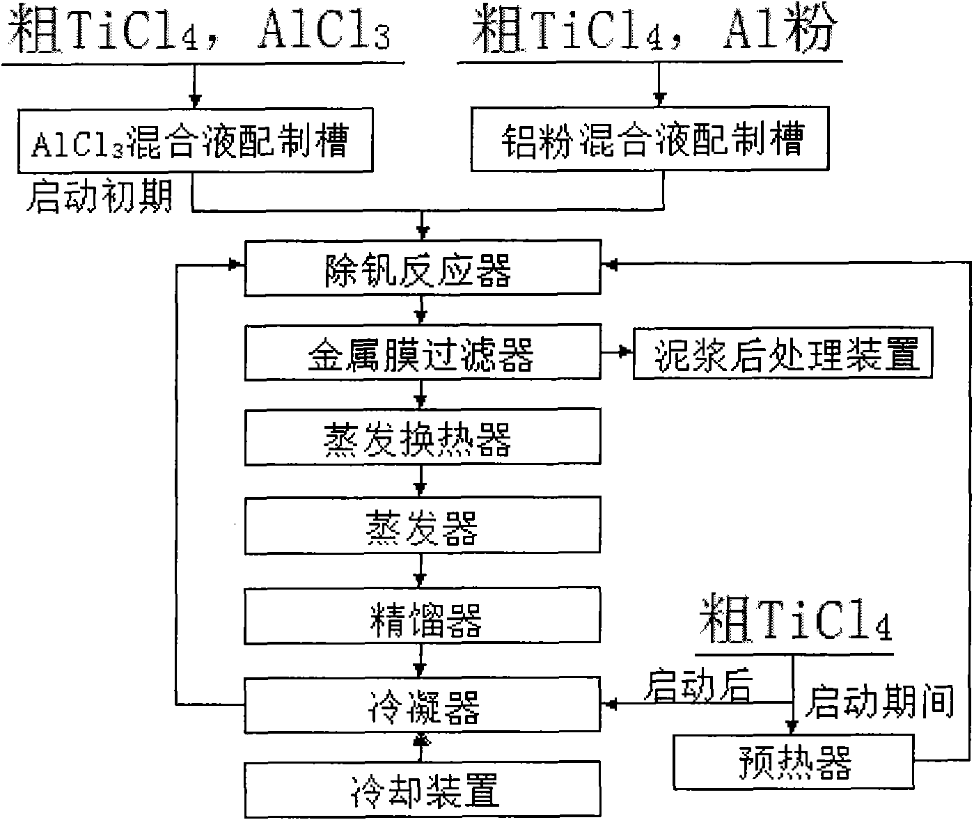 Method for removing vanadium from titanium tetrachloride