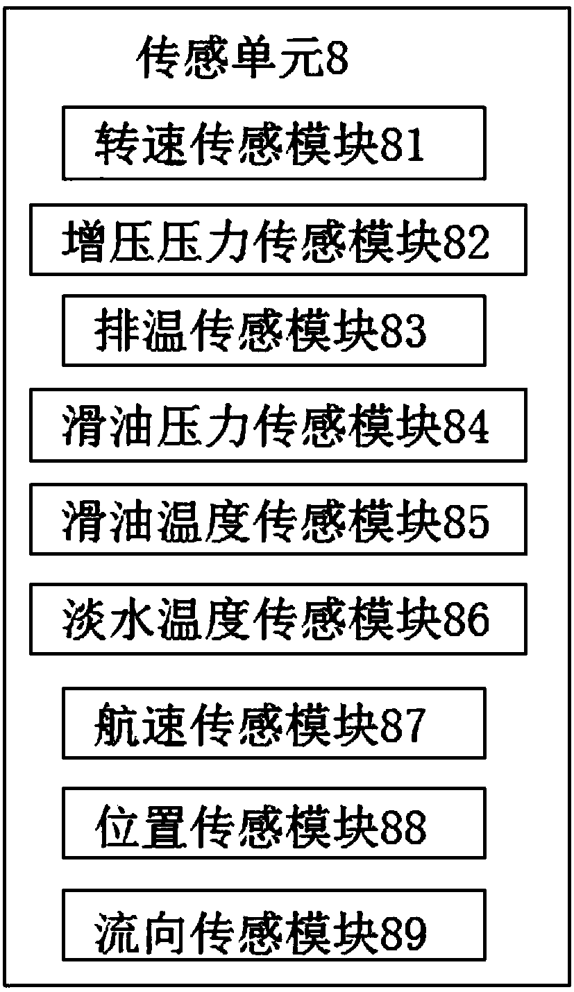 Remote intelligent monitoring system of working condition of ship equipment