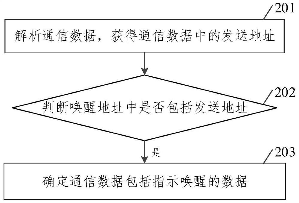 Equipment awakening method and device, equipment and storage medium