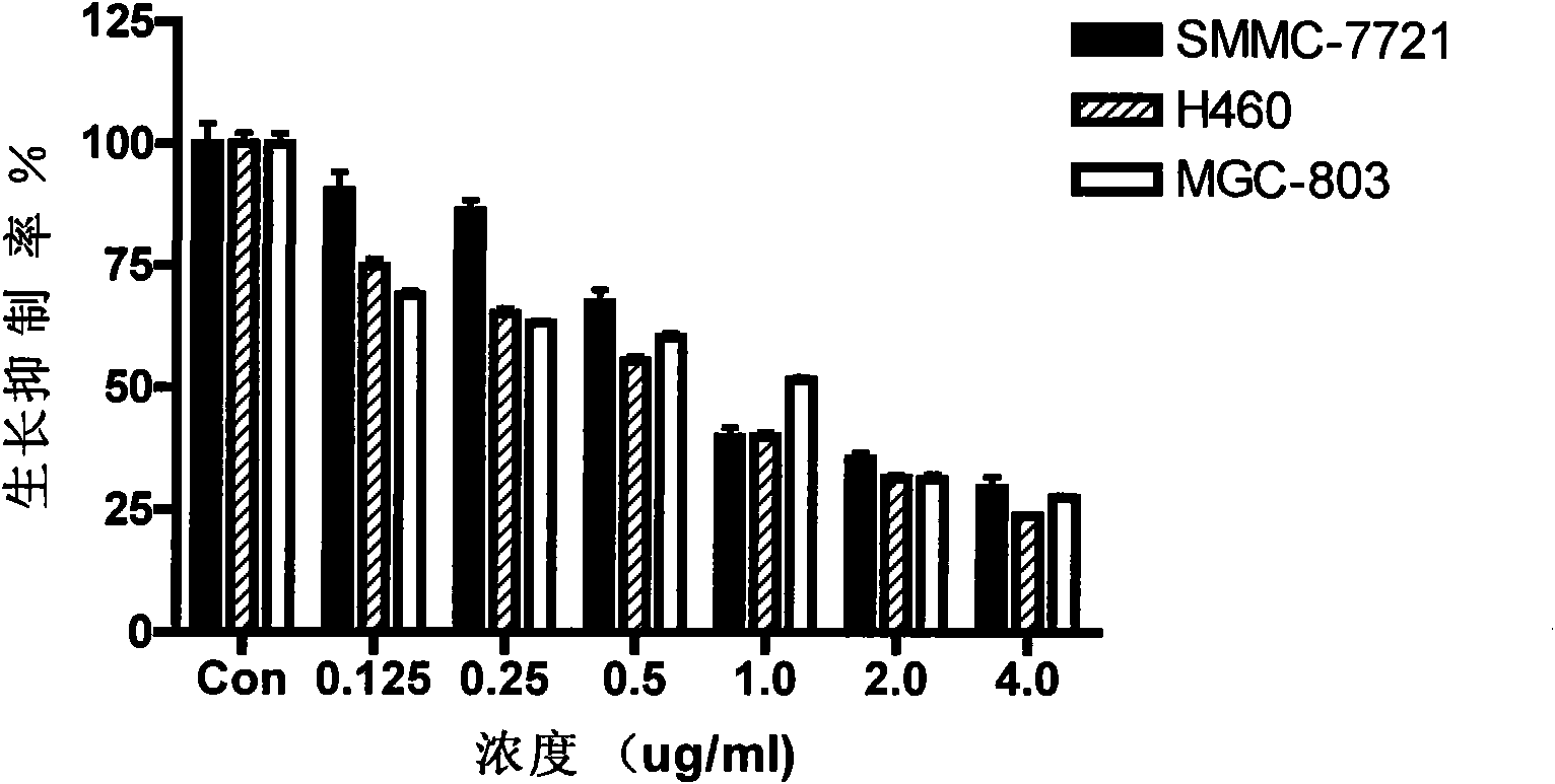 Application of active ingredients of thunder god vine for regulating heat shock protein and retinol X receptor Alpha