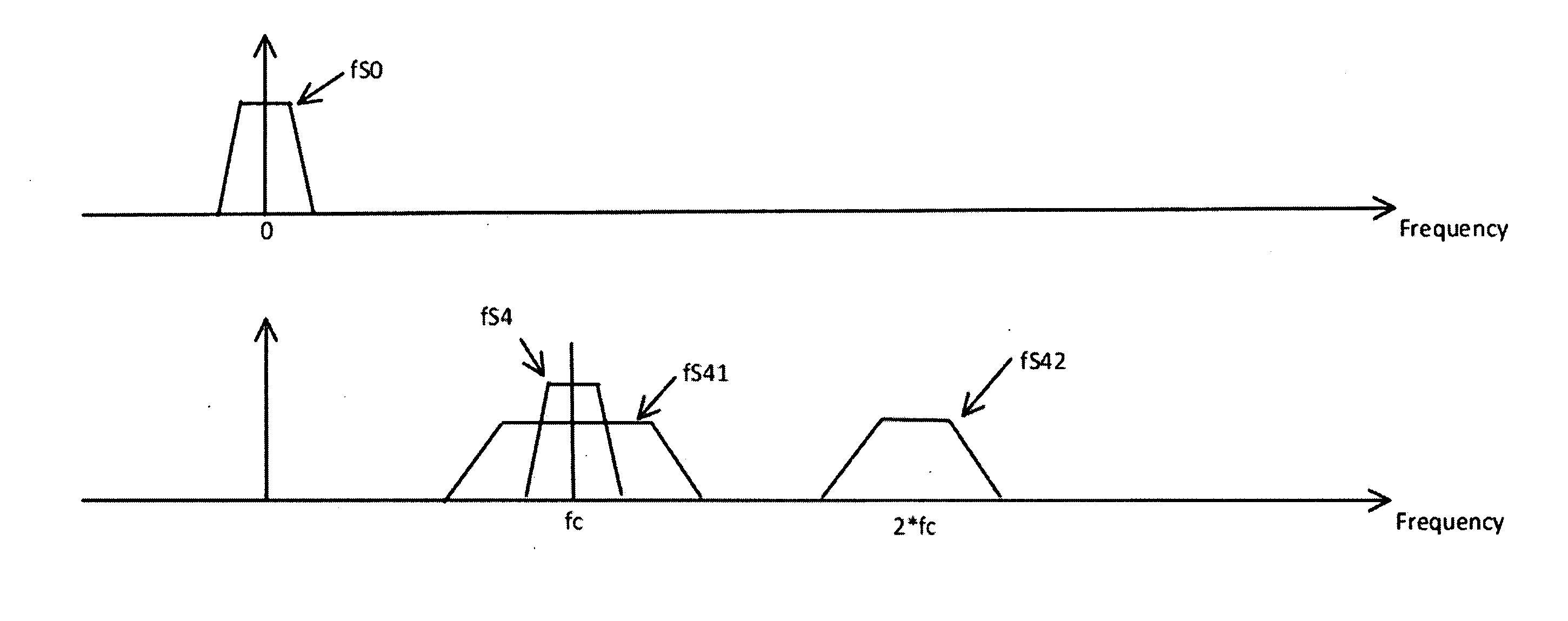 Methods, devices, and algorithms for the linearization of nonlinear time variant systems and the synchronization of a plurality of such systems