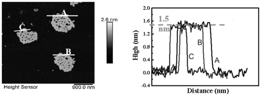 Preparation method of few-layer cryptocrystalline graphene