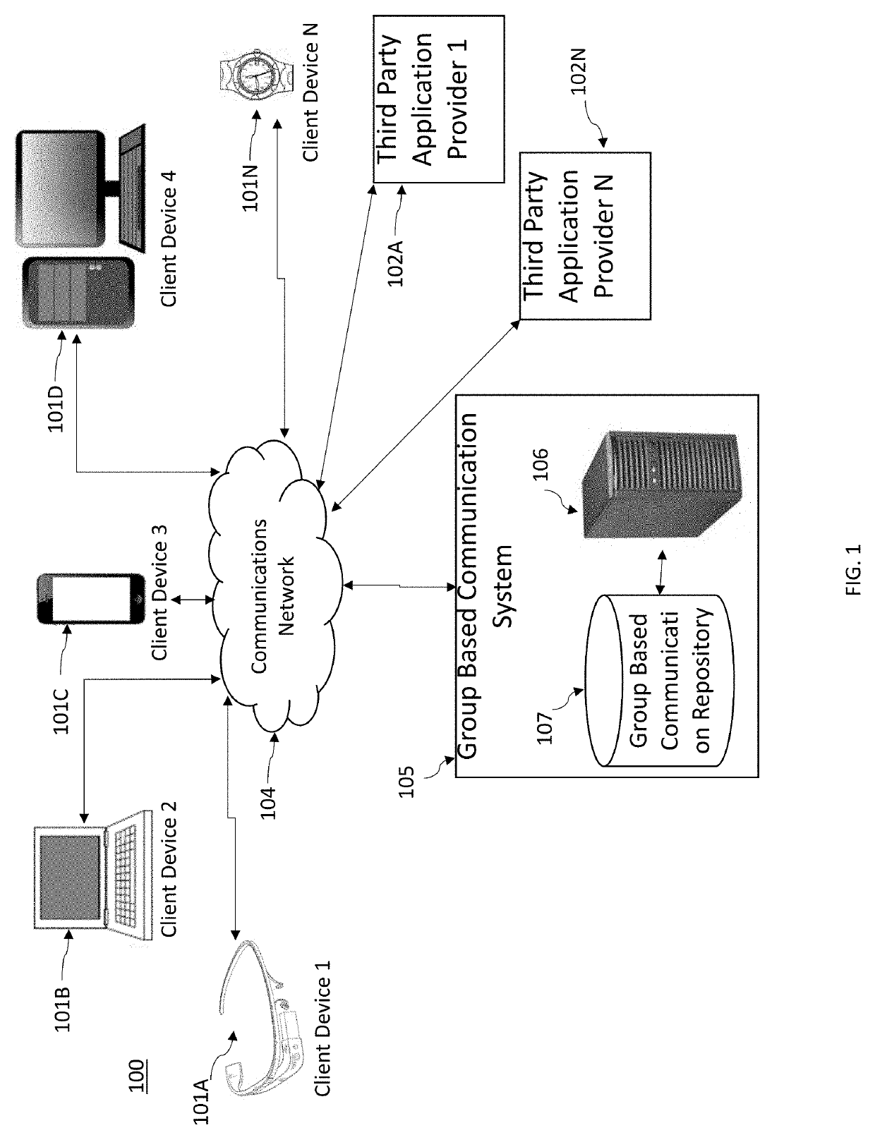 Method, apparatus, and computer program product for selectively granting permissions to group-based objects in a group-based communication system