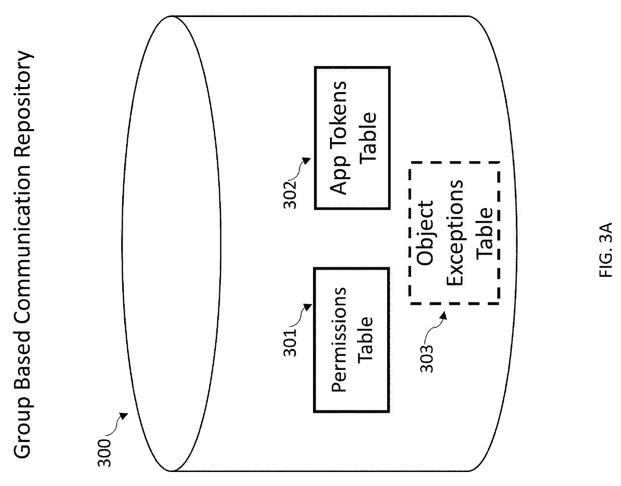 Method, apparatus, and computer program product for selectively granting permissions to group-based objects in a group-based communication system