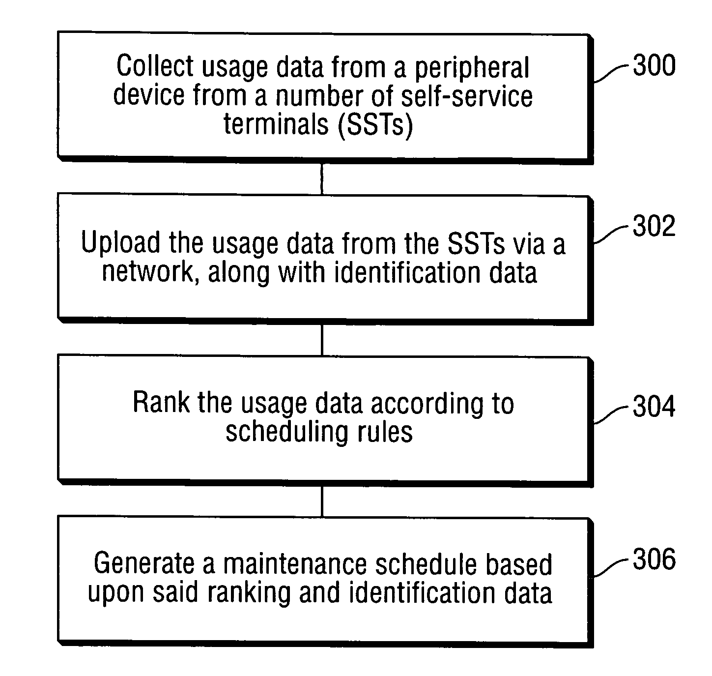 Device maintenance scheduling method and system