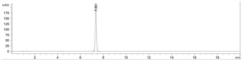 Method for extracting cannabidiol from hemp