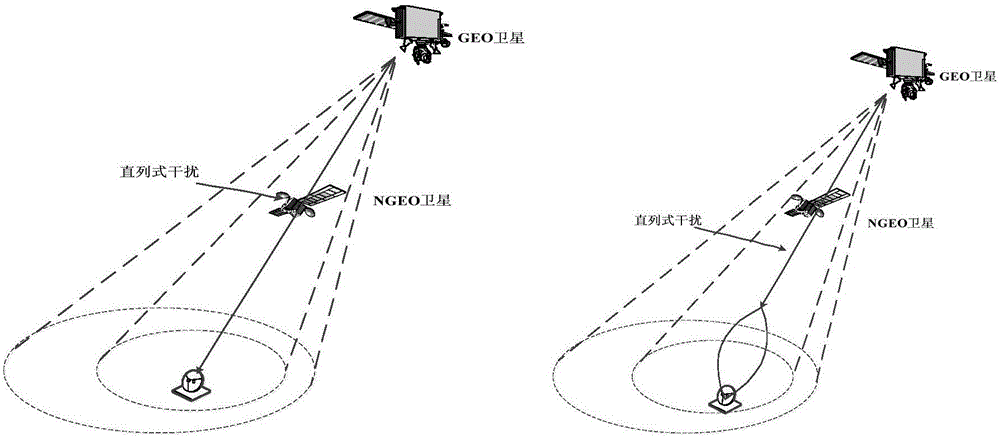 Inline interference suppression based geostationary orbit (GEO) and non-geostationary orbit (NGEO) communication satellite spectrum sharing method