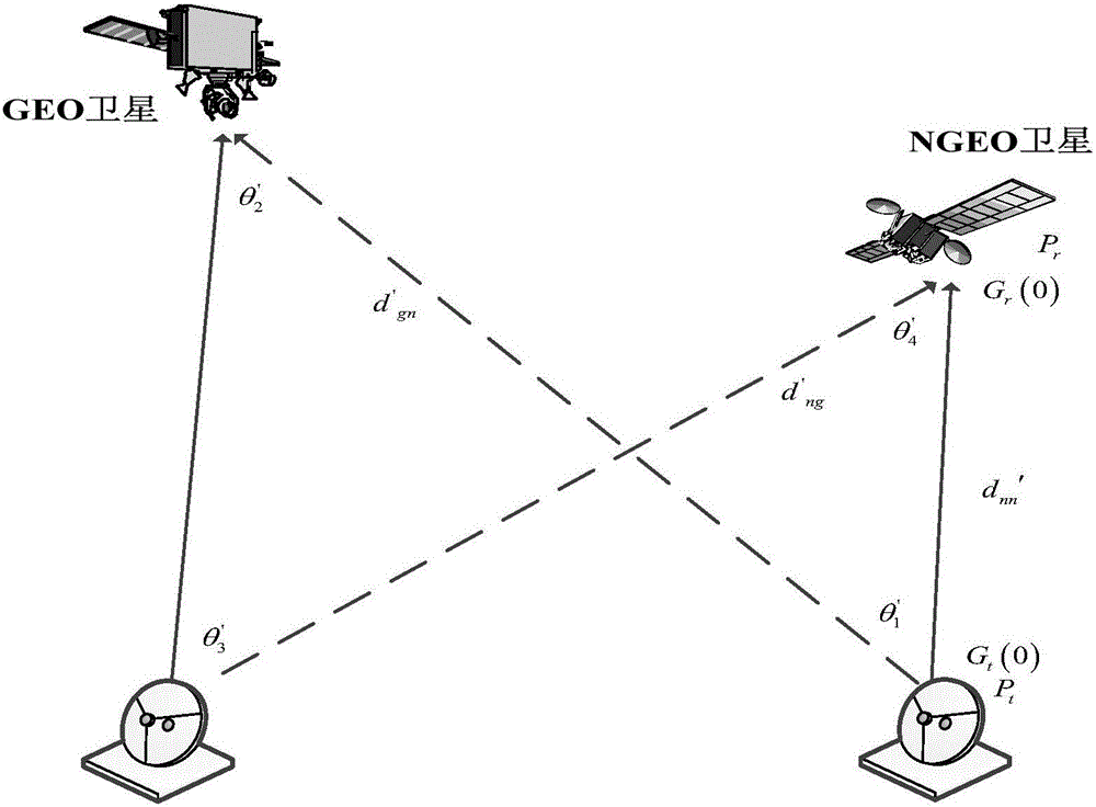 Inline interference suppression based geostationary orbit (GEO) and non-geostationary orbit (NGEO) communication satellite spectrum sharing method