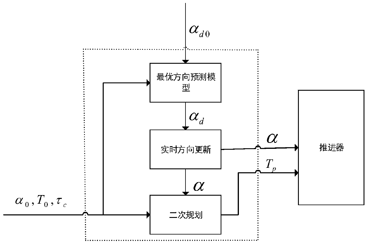 Ship dynamic positioning thrust allocation method based on improved differential evolution algorithm